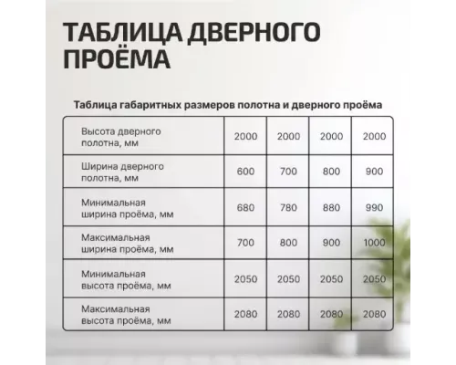 Ламинированная межкомнатная дверь 