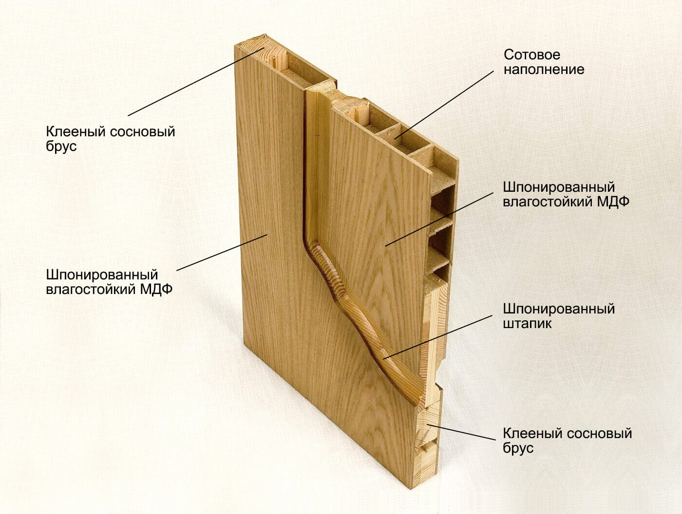 Из чего состоит конструкция межкомнатной двери со шпоном Из чего состоит конструкция межкомнатной двери со шпоном